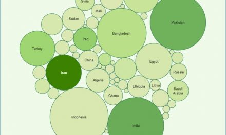 Shia Muslims’ population across the world